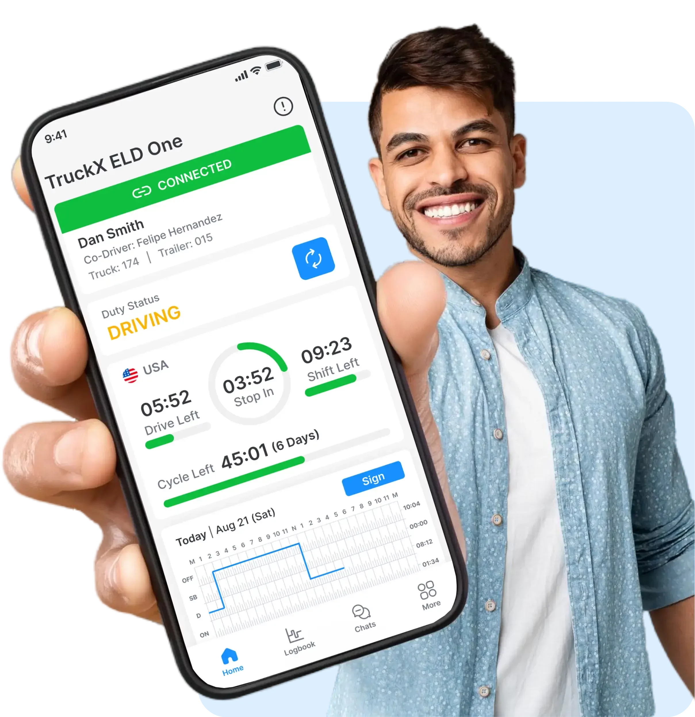 Best ELD Solutions TruckX Simplify Compliance And Efficiency